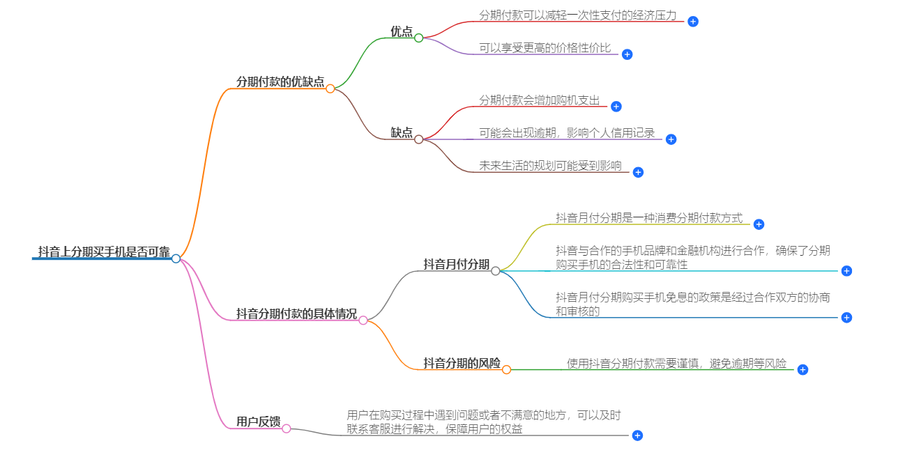 抖音上分期买手机可靠吗