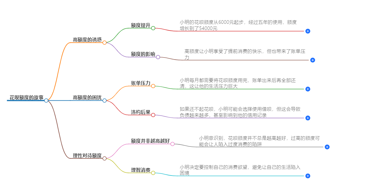 花呗额度多少算高