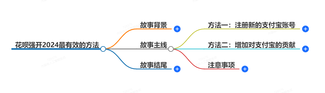 花呗强开2024最有效的方法