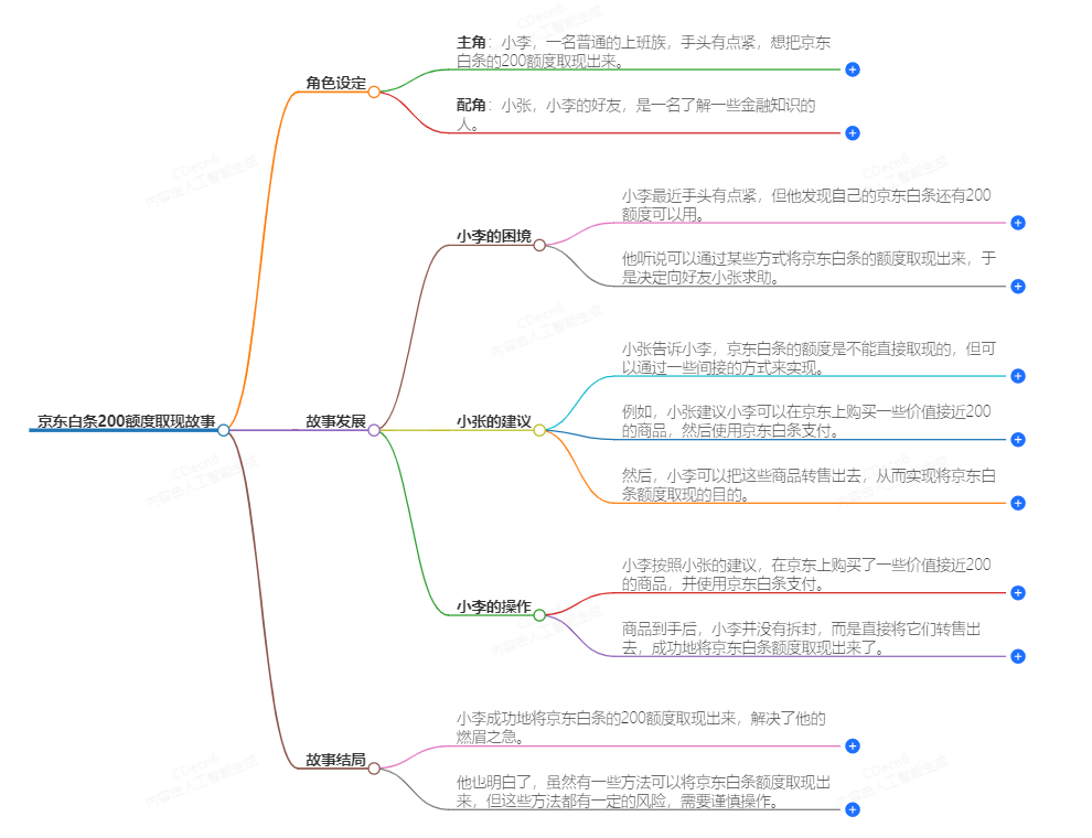 京东白条200额度怎么可以取出来